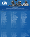 2025 Fanatics Under Wraps Autographed NFL Authentic Full Size Helmet 1 Box Break #1 - Random Teams